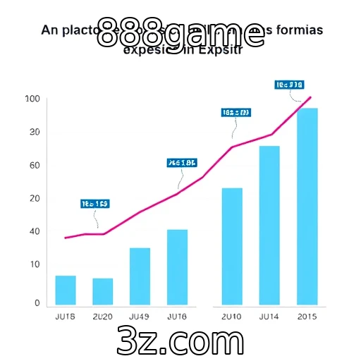 888game : Expansão de plataformas de apostas online no Brasil